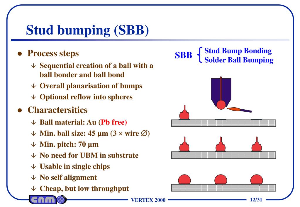 Solder Bump Bonding, Ball Bumps and Wire Bonds
