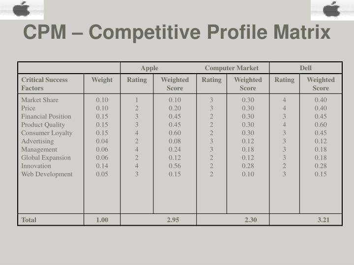 industry analysis competitive profile matrix cpm Chapter 3 the external assessment strategic industry analysis: competitive profile matrix (cpm) industry analysis cpm just because one firm receives a 32. industry analysis competitive profile matrix cpm Chapter 3 the external assessment strategic industry analysis: competitive profile matrix (cpm) industry analysis cpm just because one firm receives a 32.