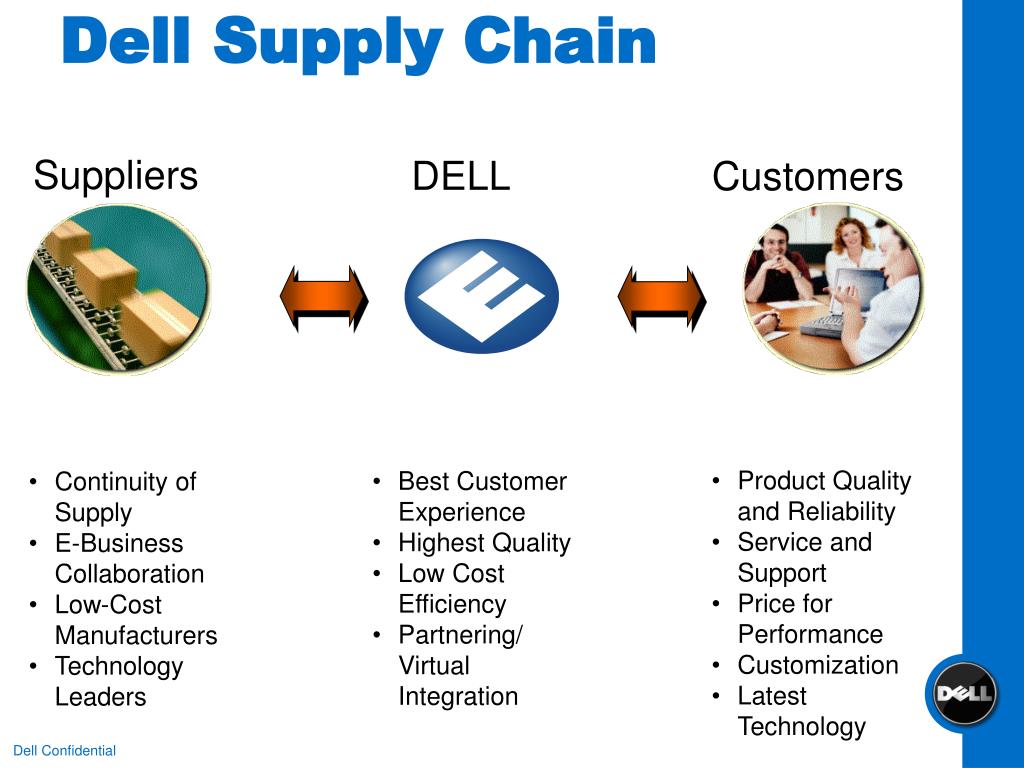 PPT - Dell Manufacturing & .NET PowerPoint Presentation, free download -  ID:246910
