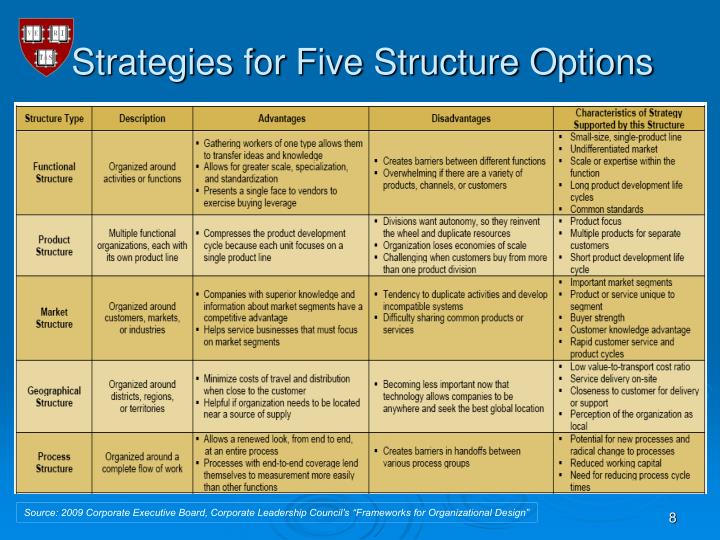Option trading strategies powerpoint