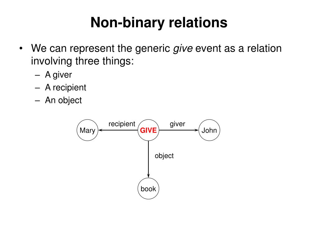 PPT Semantic Nets Frames World Representation PowerPoint PPT Semantic Nets Frames World Representation PowerPoint