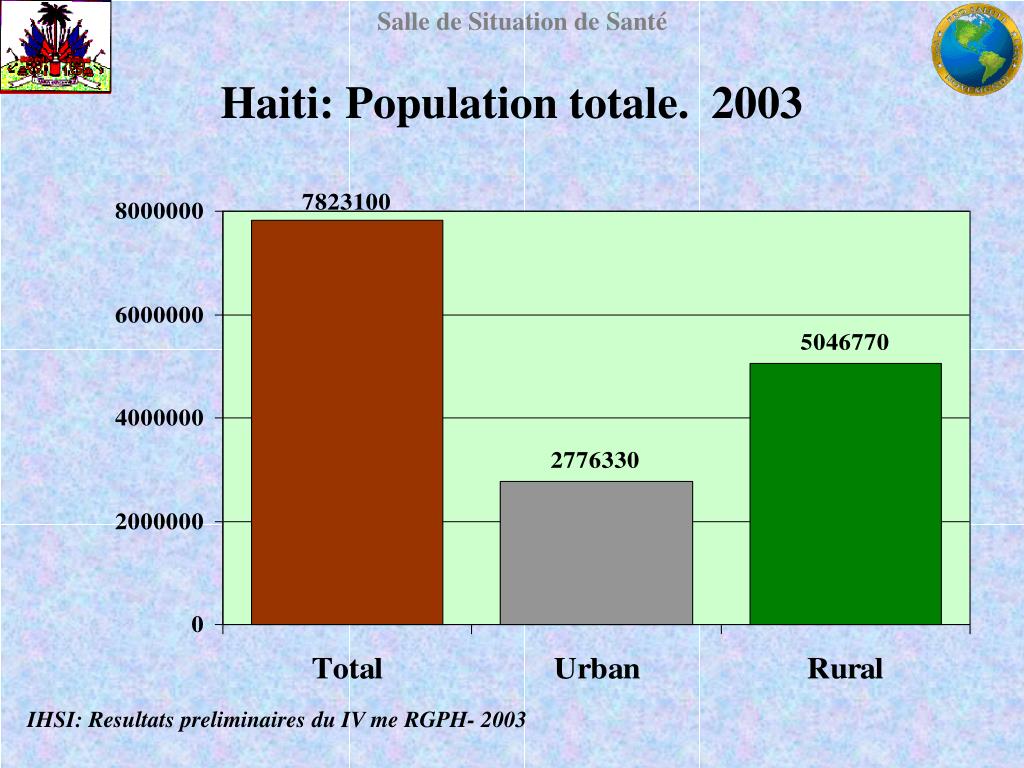PPT REPUBLIQUE D´HAITI PowerPoint Presentation, free download ID248696