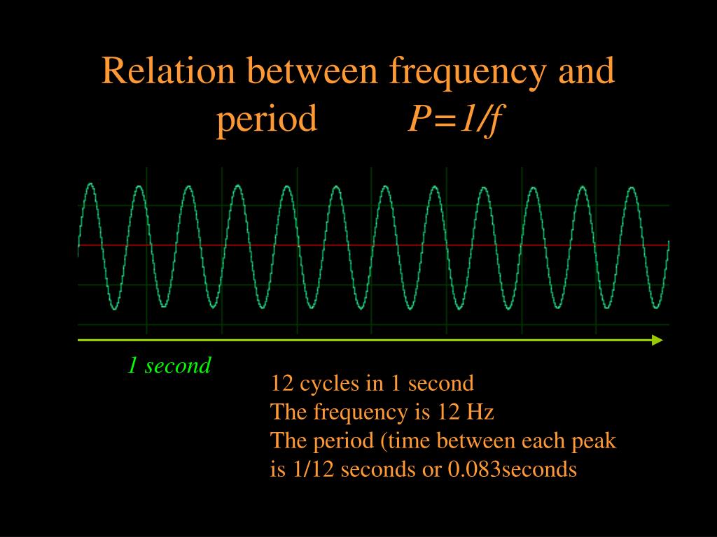 V frequency. Frequency is. Wave period.