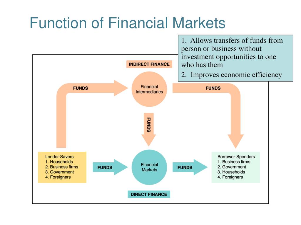 types of financial market ppt presentation