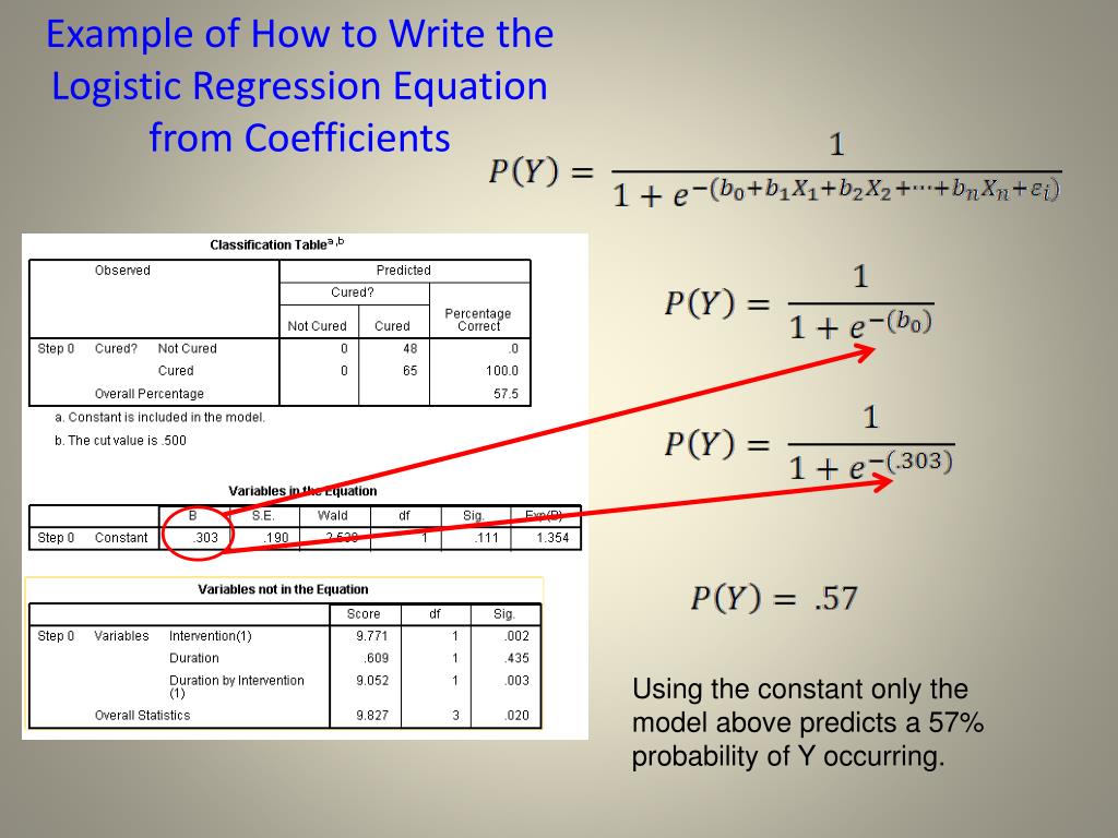 how to report logistic regression findings in research papers
