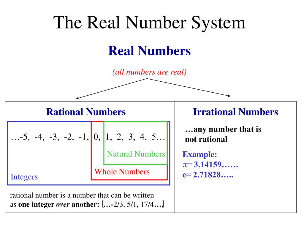 https://image.slideserve.com/248815/the-real-number-system-l.jpg