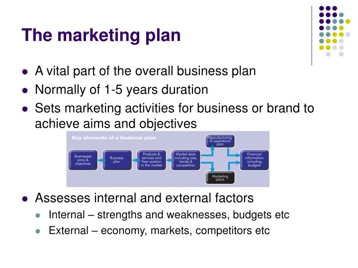 case studies marketing plan Welcome to mr matthew trethewey's gce as level business studies marketing plan for igcse business studies exams times 100 syngenta case. case studies marketing plan Welcome to mr matthew trethewey's gce as level business studies marketing plan for igcse business studies exams times 100 syngenta case.