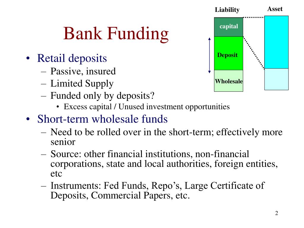 PPT - The Risks of Bank Wholesale Funding PowerPoint Presentation, free  download - ID:249260