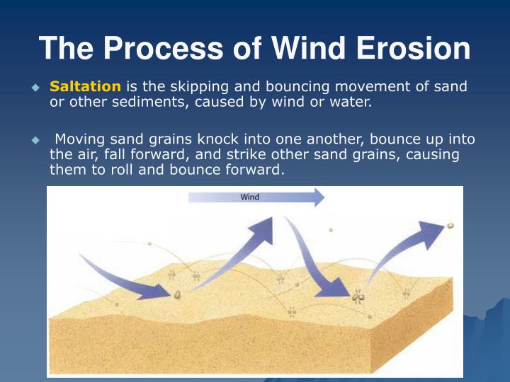 The Arid Landforms And Cycle Of Erosion