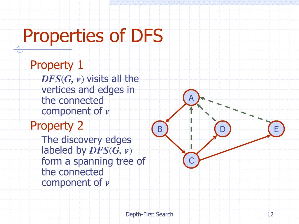 Properties Of Depth First Search