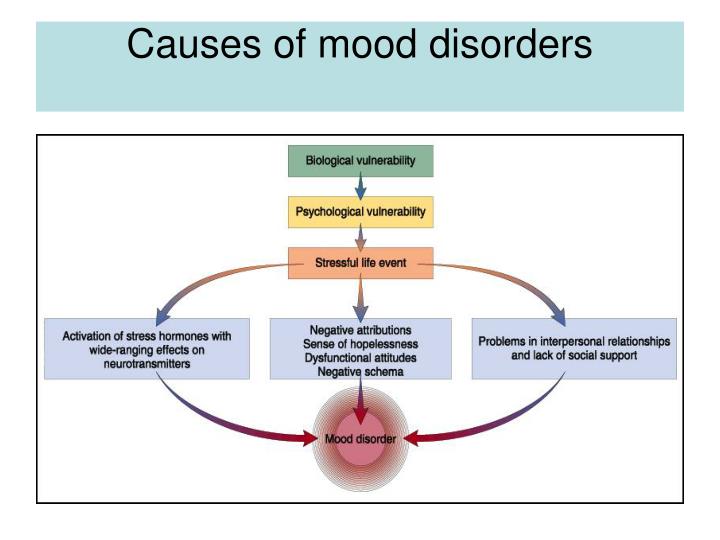 causation of articulation disorder Phonological disorder is sometimes referred to as articulation disorder, developmental articulation disorder, or speech sound production disorder if there is no known cause, it is sometimes called developmental phonological disorder if the cause is known to be of neurological origin, the names dysarthria or dyspraxia are often used. causation of articulation disorder Phonological disorder is sometimes referred to as articulation disorder, developmental articulation disorder, or speech sound production disorder if there is no known cause, it is sometimes called developmental phonological disorder if the cause is known to be of neurological origin, the names dysarthria or dyspraxia are often used.