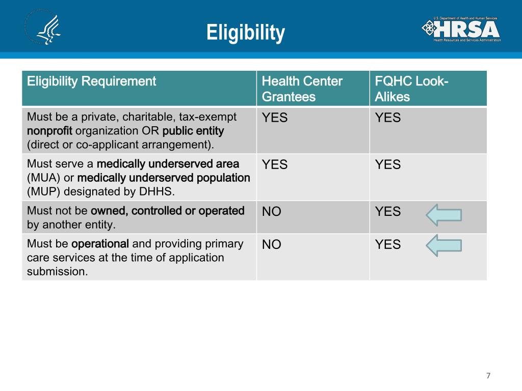 Fqhc Organizational Chart