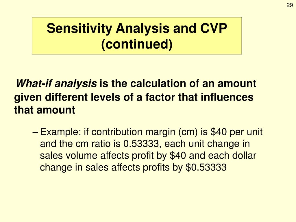 PPT Cost Volume Profit Analysis PowerPoint Presentation Free 