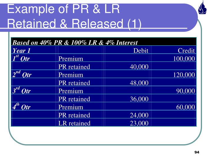 PPT - RI Accounting for Proportional Treaties PowerPoint Presentation ...