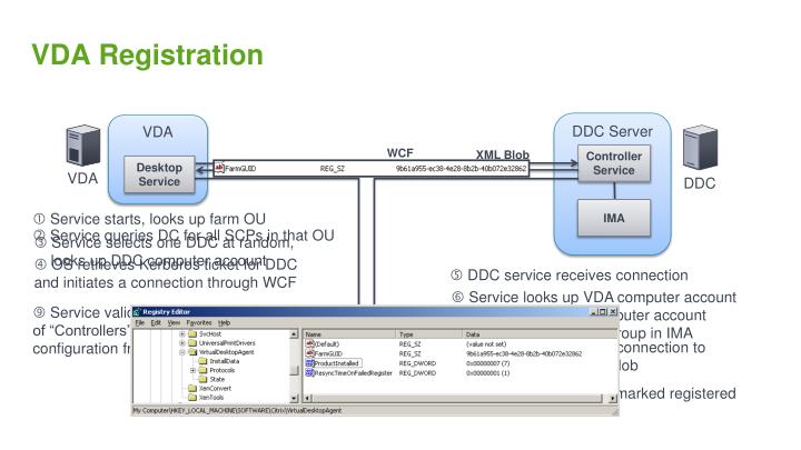 PPT - How to Troubleshoot the XenDesktop VDA PowerPoint Presentation ...