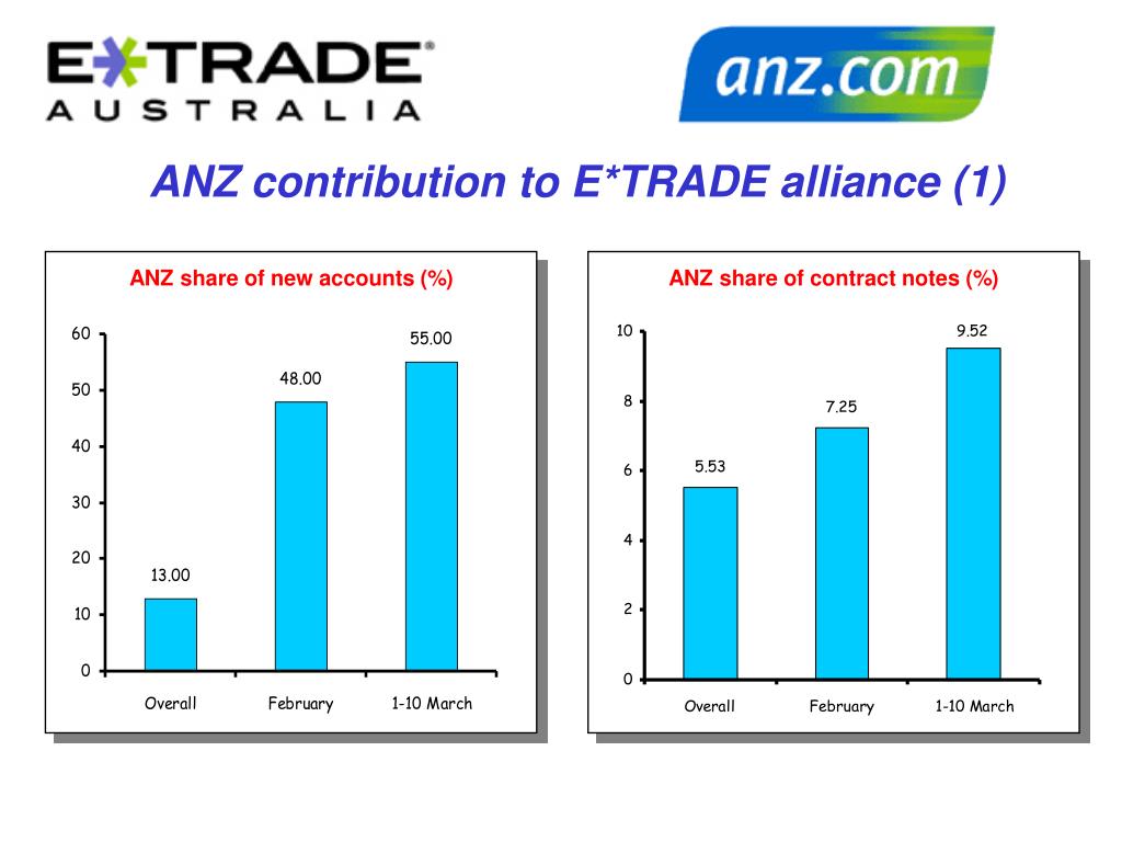 anz 1h23 presentation