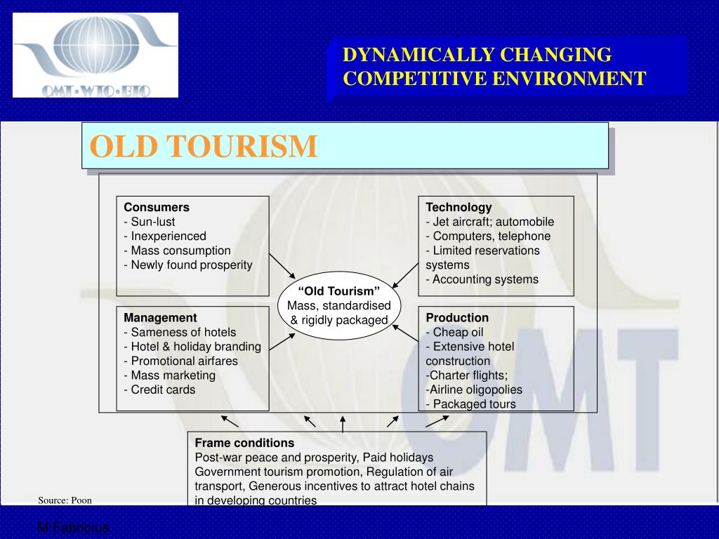 total tourism destination management