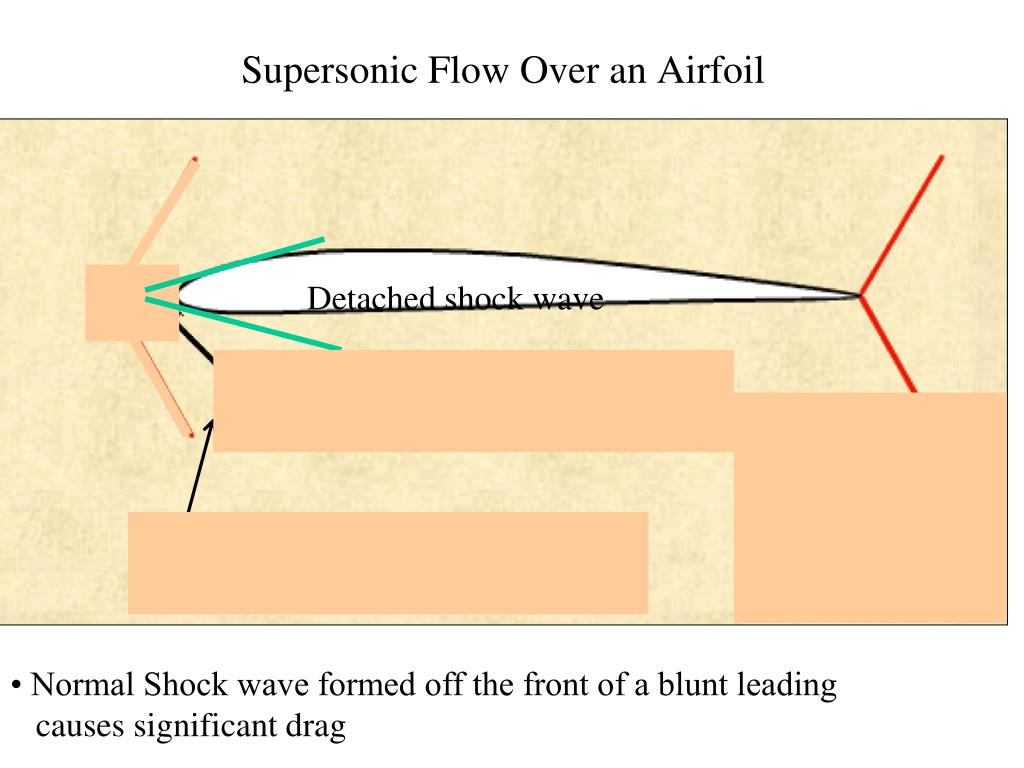 supersonic vs subsonic flow