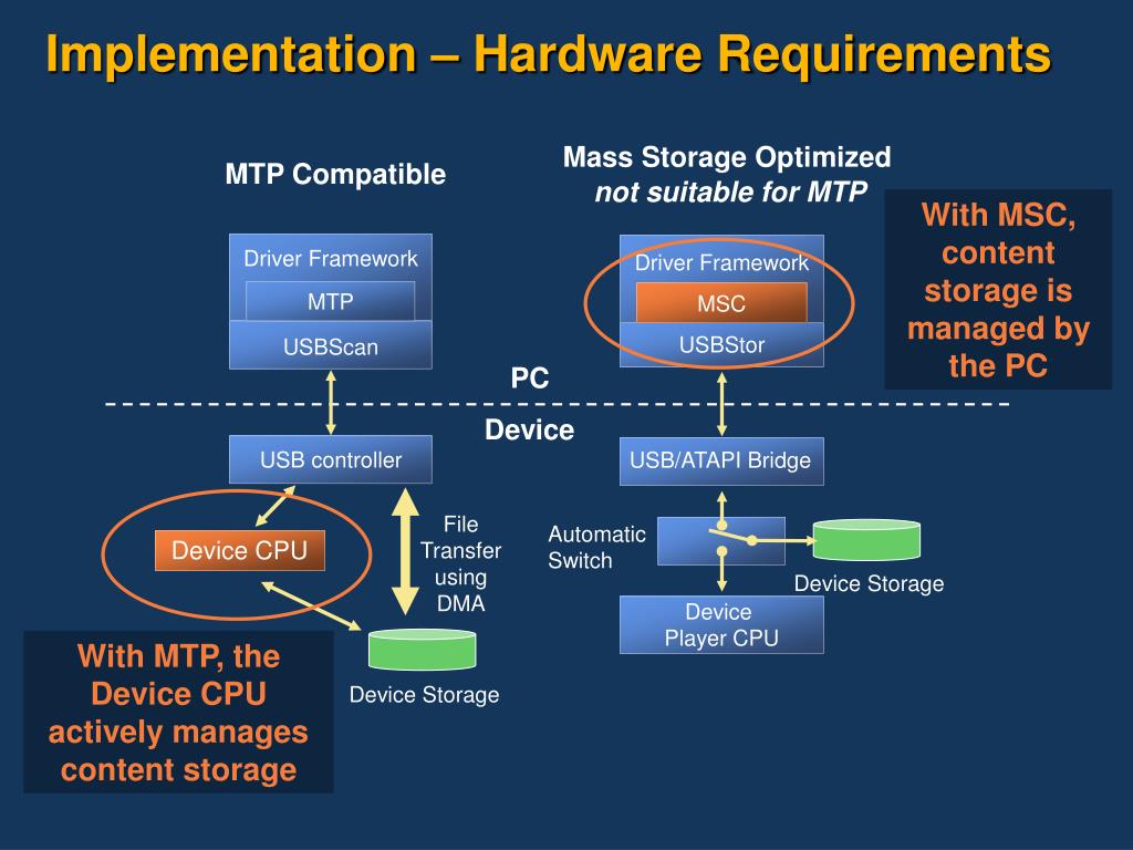 Hardware requirements. MTP протокол. Протокол передачи мультимедиа (MTP). USB MSC протокол. Медиа устройство МТР.