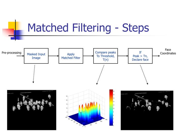 automatic face recognition • face recognition is a topic of great interest to several disciplines • progress in automatic face recognition driven by: searching large face databases in real-time with high accuracy and low cost humans are not necessarily the best for this task. automatic face recognition • face recognition is a topic of great interest to several disciplines • progress in automatic face recognition driven by: searching large face databases in real-time with high accuracy and low cost humans are not necessarily the best for this task.