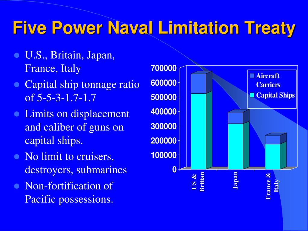 PPT - Sea Power and Maritime Affairs PowerPoint Presentation, free 