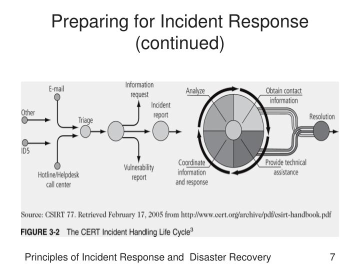 ppt principles of incident response and disaster recovery preparing an incident report