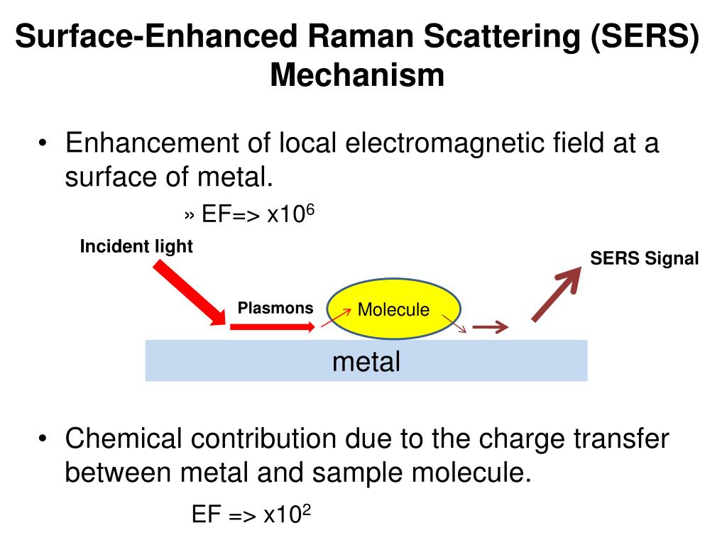 Gobernador Higgins anunciar PPT - Detection of Glutathione By Heat-Induced Surface-Enhanced Raman  Scattering (SERS) and Electrochemical Sensing PowerPoint Presentation -  ID:252459