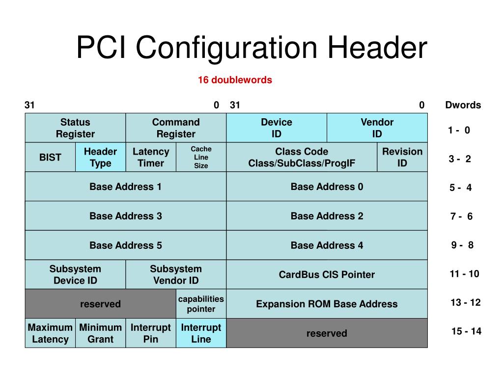 pci device assignment
