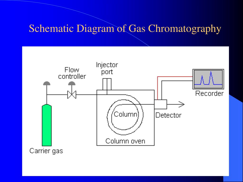 gas-chromatography-diagram