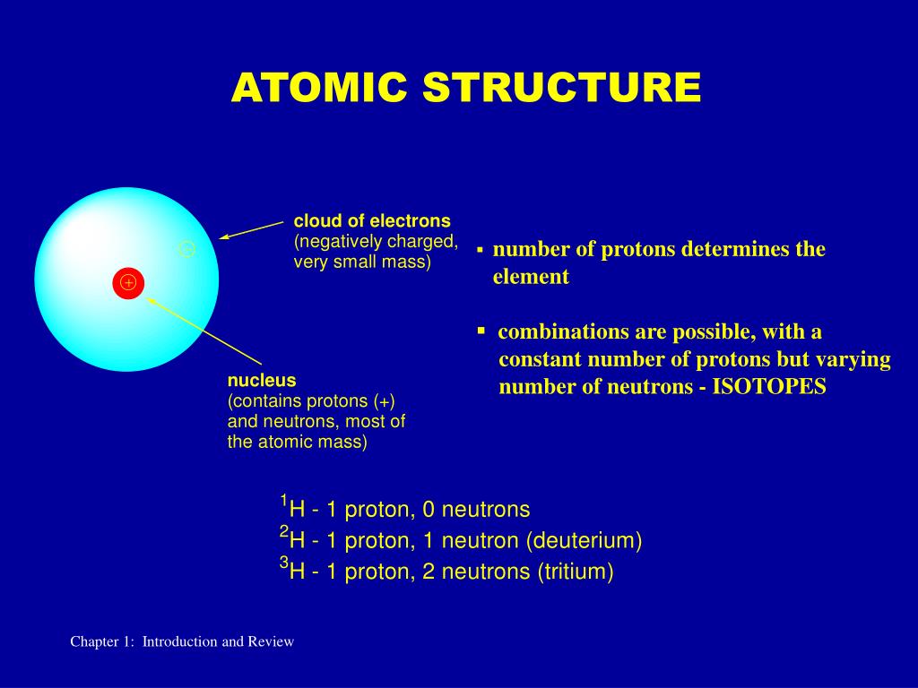 PPT - CHAPTER 1 STRUCTURE DETERMINES PROPERTIES PowerPoint Presentation ...