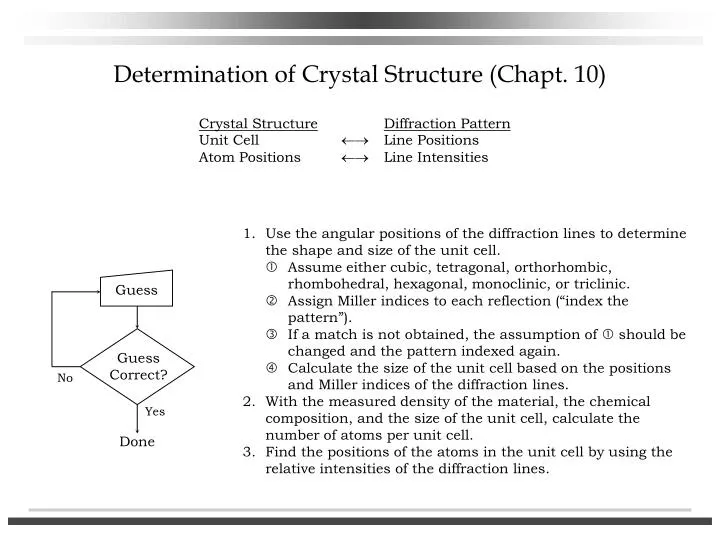 determination of crystal structure chapt 10 n.