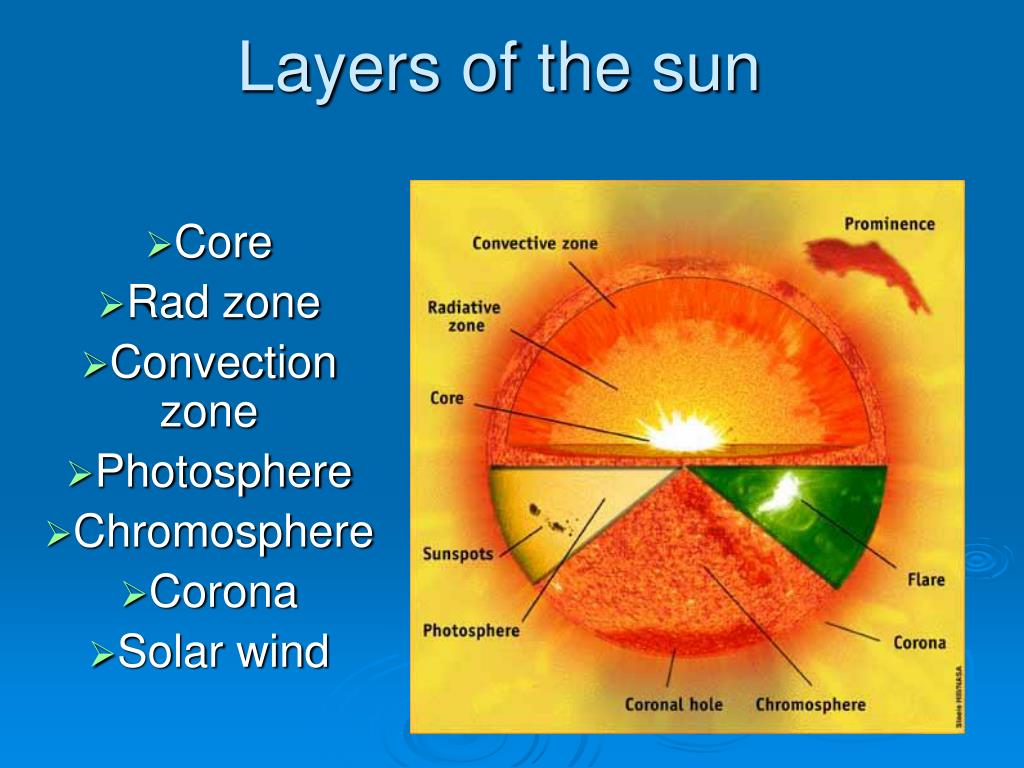 PPT - Layers of the sun PowerPoint Presentation, free download With Regard To Layers Of The Sun Worksheet