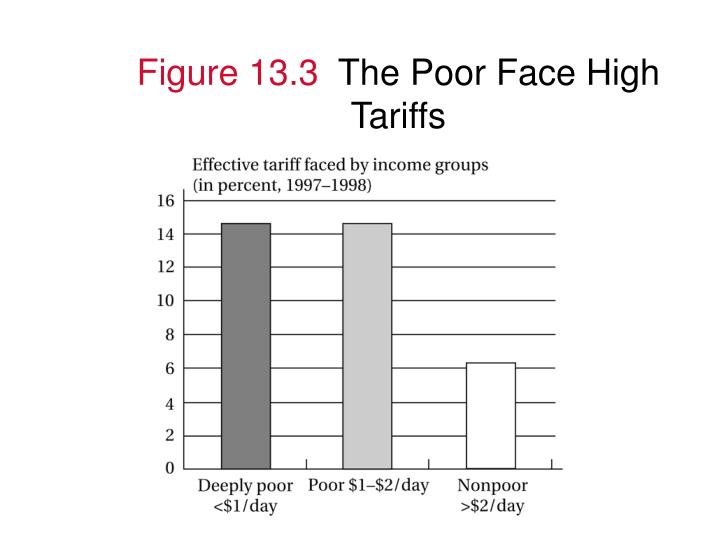 import substitution policy versus export led growth strategy Export led growth produce what u do best and import what you don't rationale- comparative advantage strategies- export what you do best policies- export promotion, access to technology, balancing budgets, competition. import substitution policy versus export led growth strategy Export led growth produce what u do best and import what you don't rationale- comparative advantage strategies- export what you do best policies- export promotion, access to technology, balancing budgets, competition.