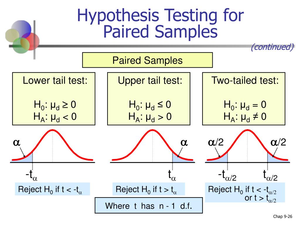 paired samples hypothesis testing