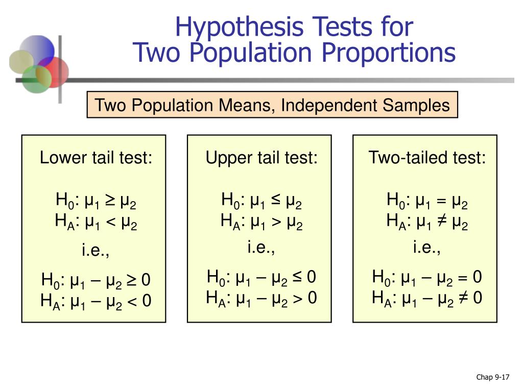 null hypothesis for population mean test