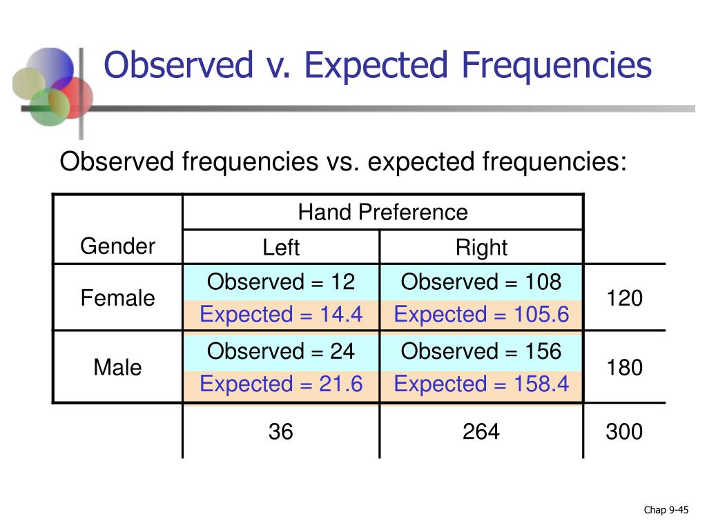 frequency format hypothesis