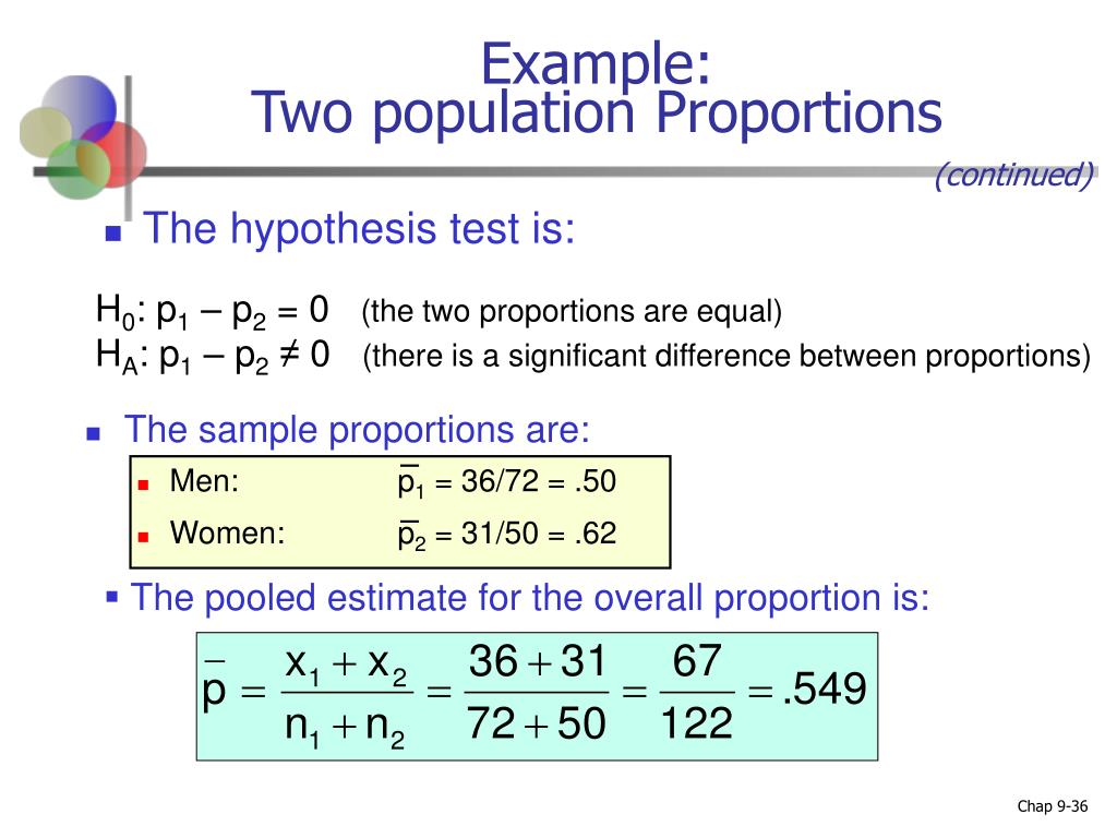 hypothesis test on population proportion