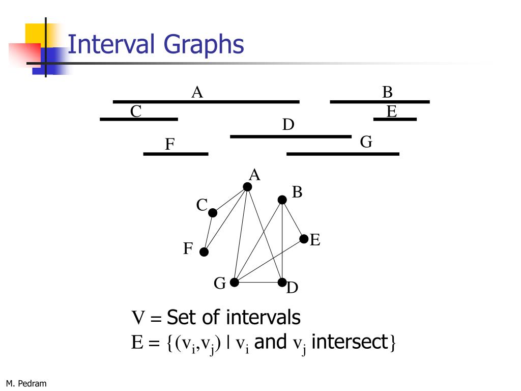 PPT Chapter 4 Basic Graph Algorithms And Computational Complexity PPT Chapter 4 Basic Graph Algorithms And Computational Complexity