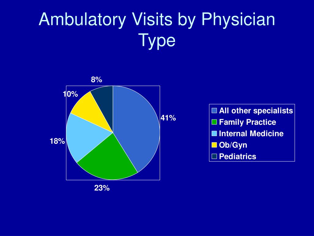 ambulatory care visits definition