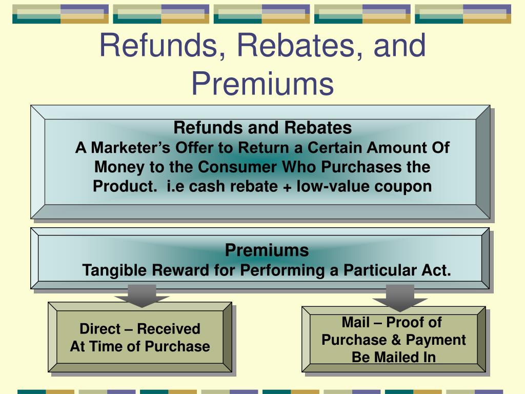 Refunds And Rebates In Sales Promotion