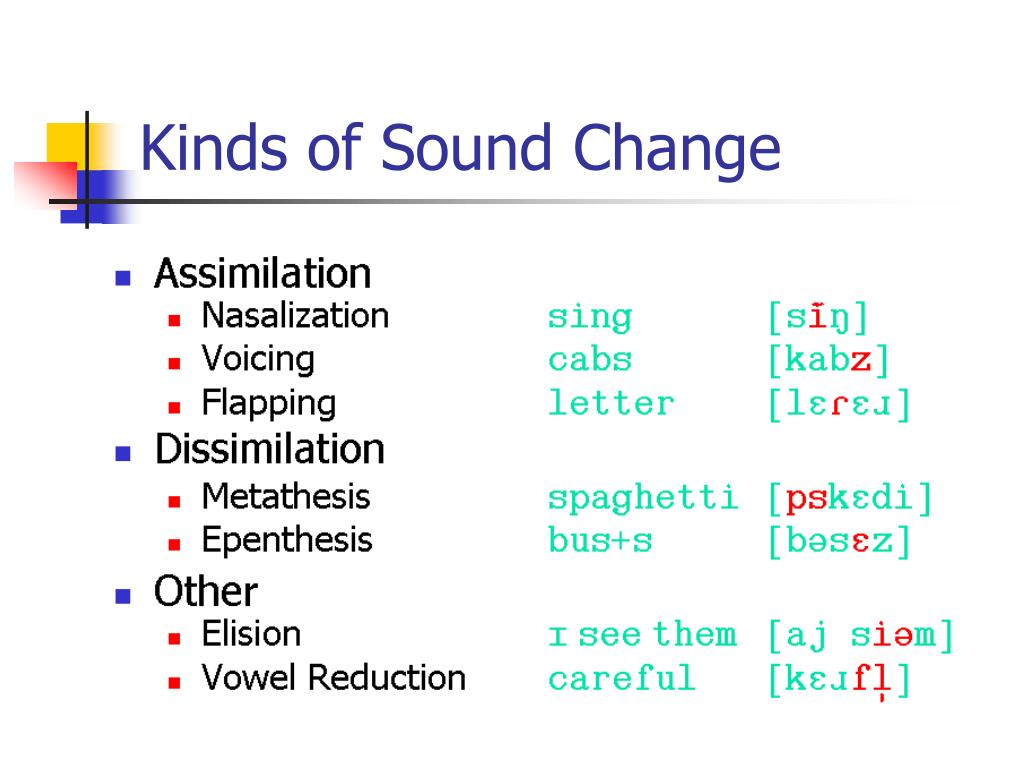 Kinds of messages. Assimilation фонетика. Types of assimilation in English. Reduction Phonetics. Accommodation в английской фонетике.