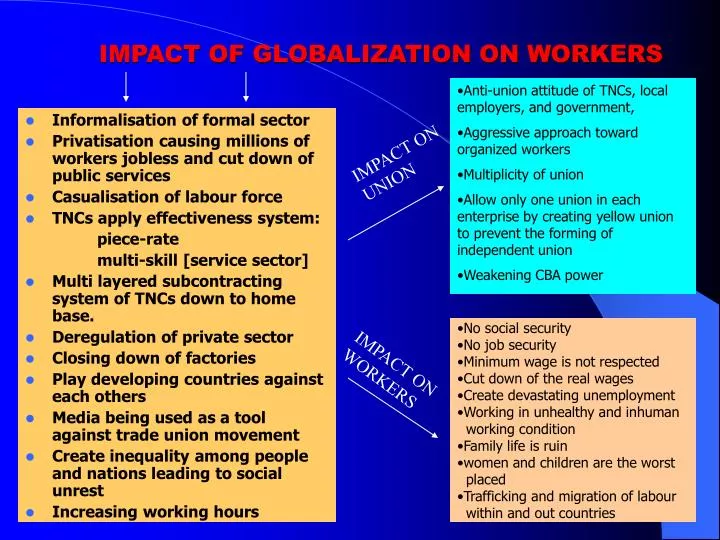 impact of globalization on workers n.