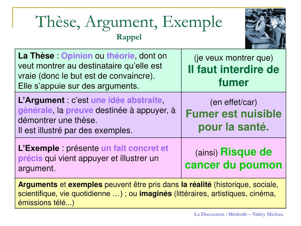These Texte Argumentatif Plan Dialectique La M thode LJPRRC