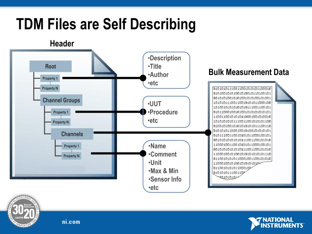 Names comment. Система TDMS. TDM (Technical data Management) пример. Storage and data measurement. Metadata на ПК.