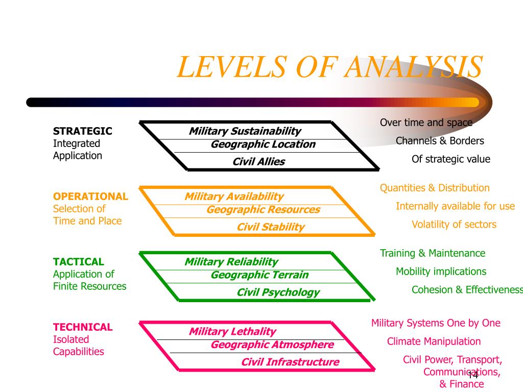what is analysis level