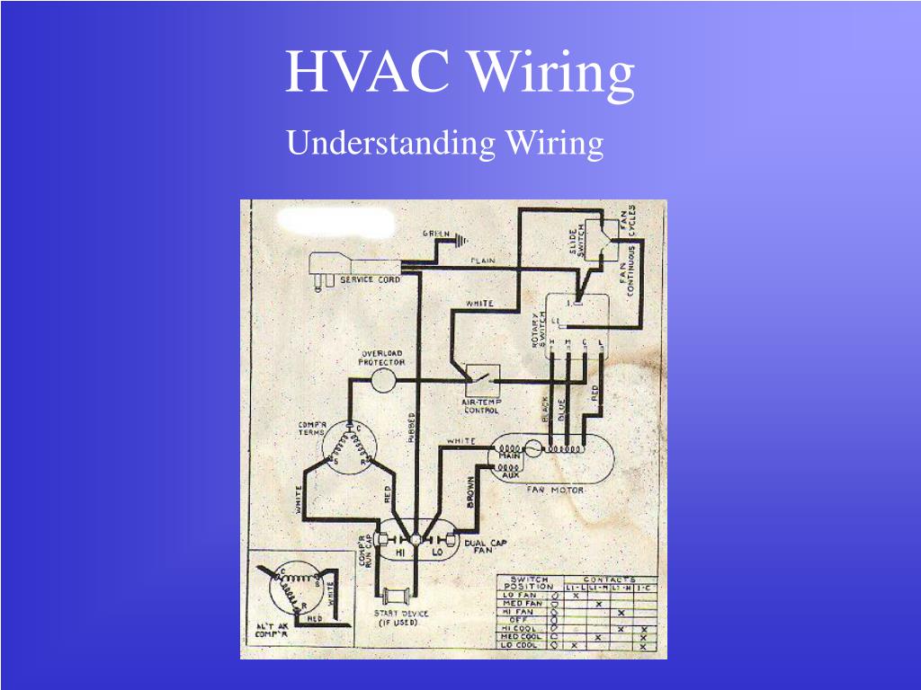 Central Air Wiring Diagram from image.slideserve.com