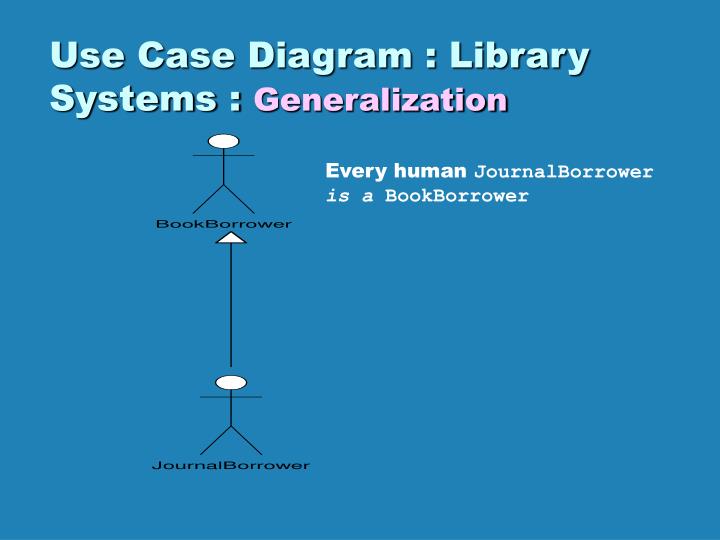 Use Case Diagram Library Borrowing System Images - How To 