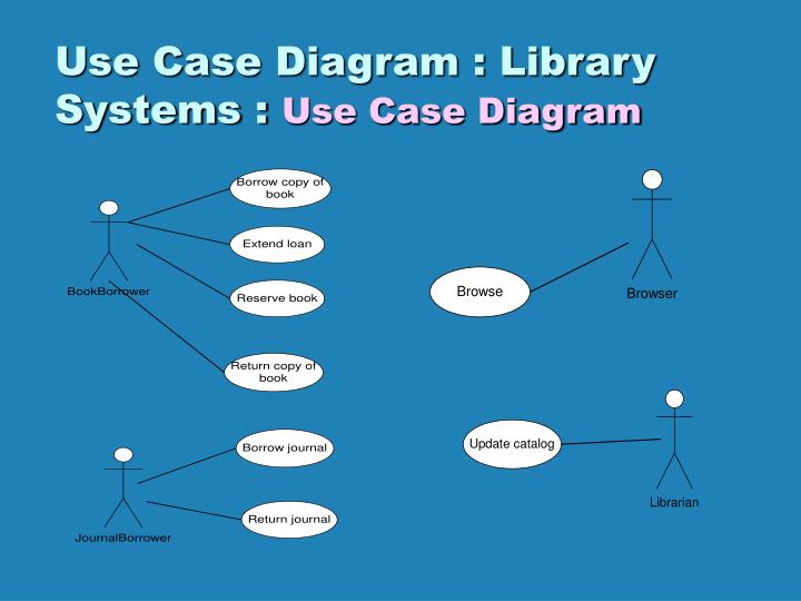 PPT - Use Case Diagram : Library System PowerPoint ...