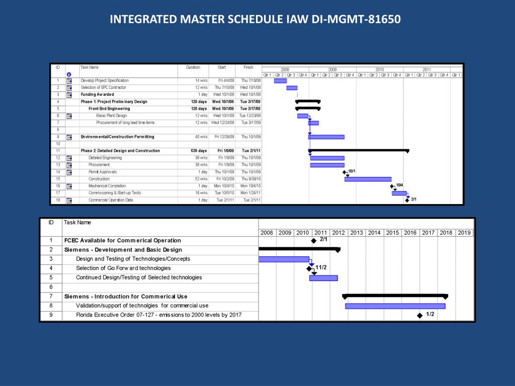 PPT - System Engineering Documentation Presentation for INCOSE Orlando ...