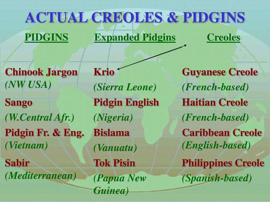 contact languages pidgins and creoles contact languages pidgins and creoles